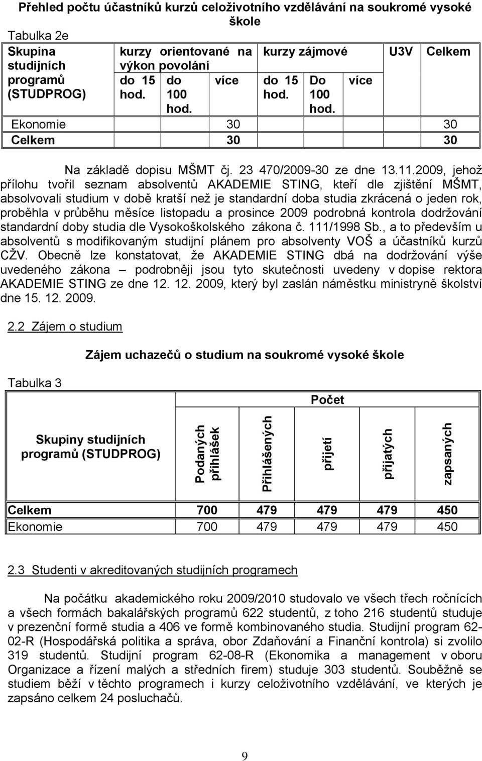 2009, jehož přílohu tvořil seznam absolventů AKADEMIE STING, kteří dle zjištění MŠMT, absolvovali studium v době kratší než je standardní doba studia zkrácená o jeden rok, proběhla v průběhu měsíce