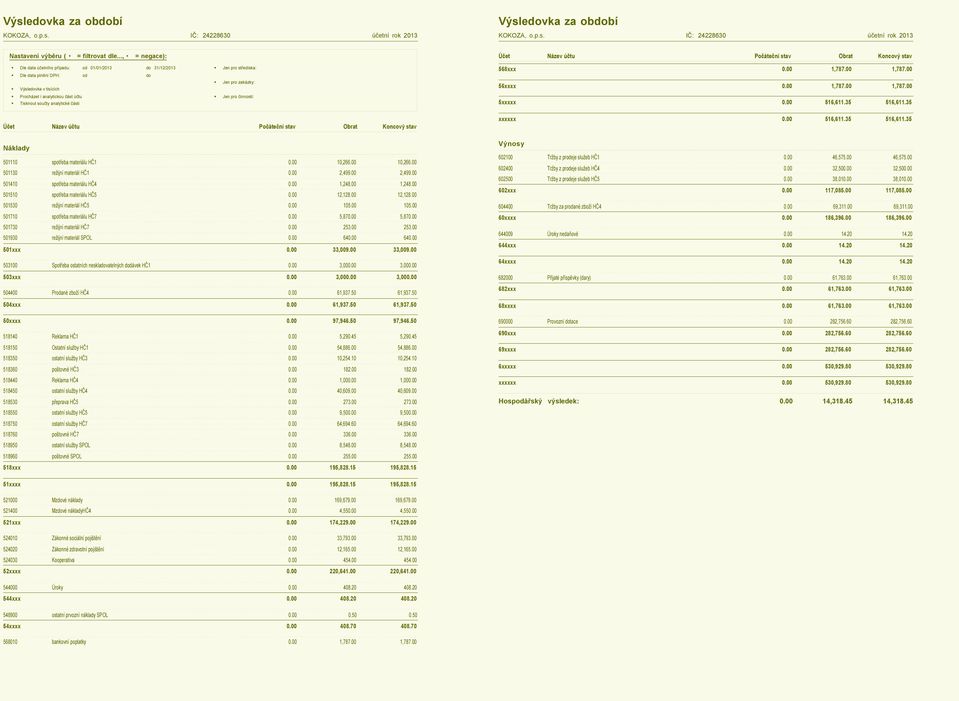 střediska: Jen pro zakázky: Jen pro činnosti: Účet Název účtu Počáteční stav Obrat Koncový stav 568xxx 0.00 1,787.00 1,787.00 56xxxx 0.00 1,787.00 1,787.00 5xxxxx 0.00 516,611.35 516,611.