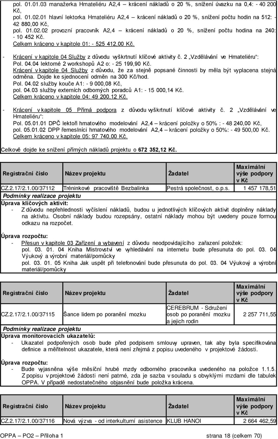 02 provozní pracovník A2,4 krácení nákladů o 20 %, snížení počtu hodina na 240: - 10 452 Kč. Celkem kráceno v kapitole 01: - 525 412,00 Kč.