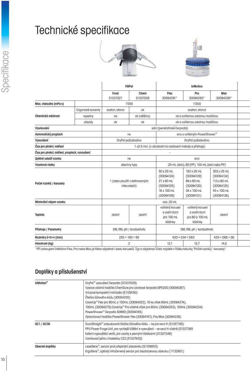 hadičkou Vzorkování sání (peristaltické čerpadlo) Automatický proplach ne ano s volitelným PowerShower Vysoušení DryPal požadováno DryPal požadováno Čas pro plnění, měření 1 až 5 min.