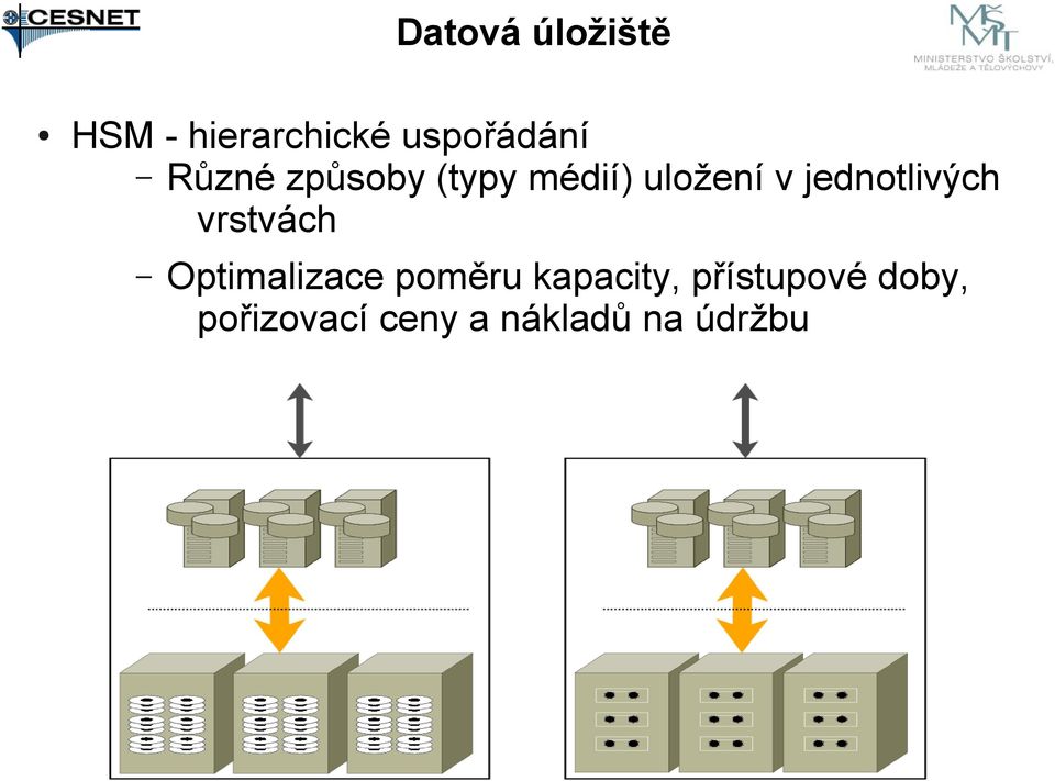 jednotlivých vrstvách Optimalizace poměru