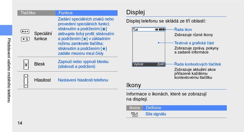 Nastavení hlasitosti telefonu Displej Displej telefonu se skládá ze tří oblastí: Vybrat Ikony Zpět Řada ikon Zobrazuje různé ikony Textová a grafická část Zobrazuje zprávy, pokyny a