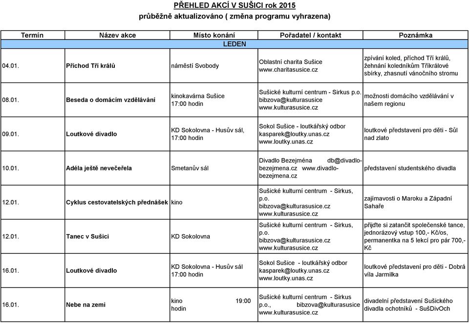 Beseda o domácím vzdělávání kinokavárna 17:00 možnosti domácího vzdělávání v našem regionu 09.01. Loutkové divadlo 17:00 loutkové představení pro děti - Sůl nad zlato 10.01. Adéla ještě nevečeřela Smetanův sál Divadlo Bezejména db@divadlobezejmena.