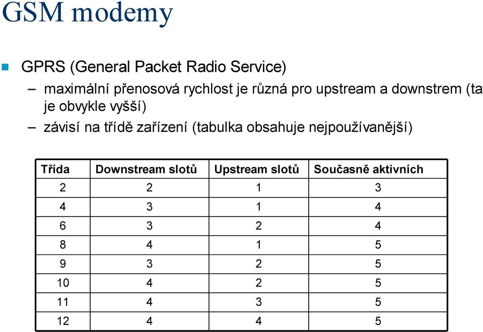 (tabulka obsahuje nejpoužívanější) Třída Downstream slotů Upstream slotů