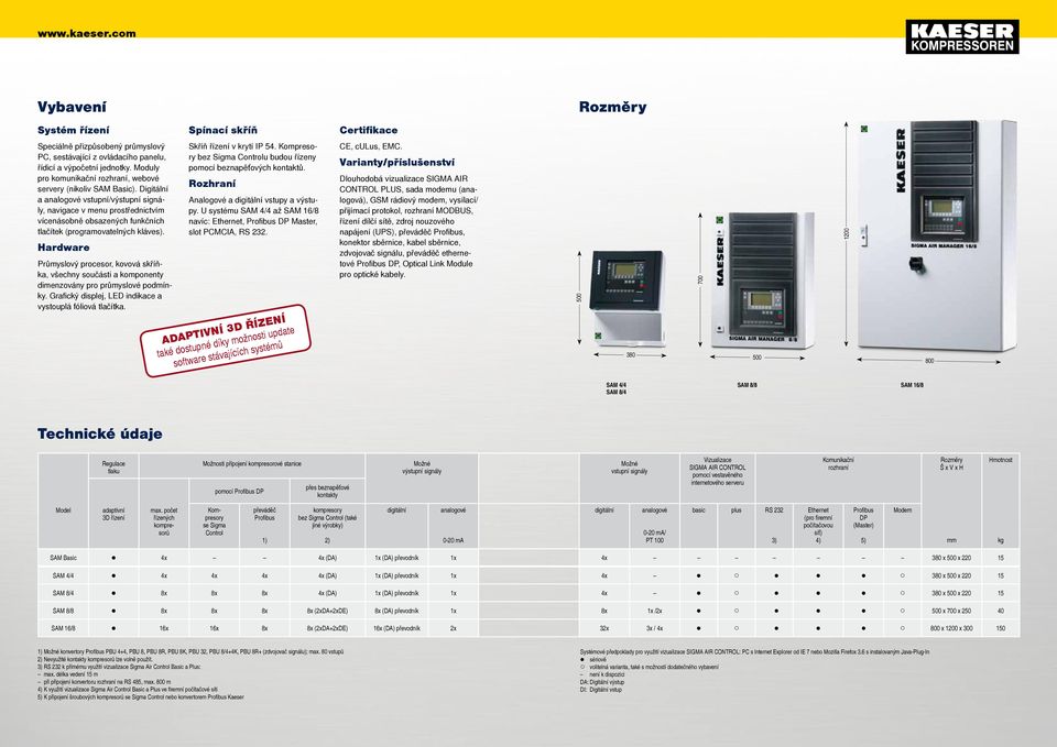 Digitální a analogové vstupní/výstupní signály, navigace v menu prostřednictvím vícenásobně obsazených funkčních tlačítek (programovatelných kláves).