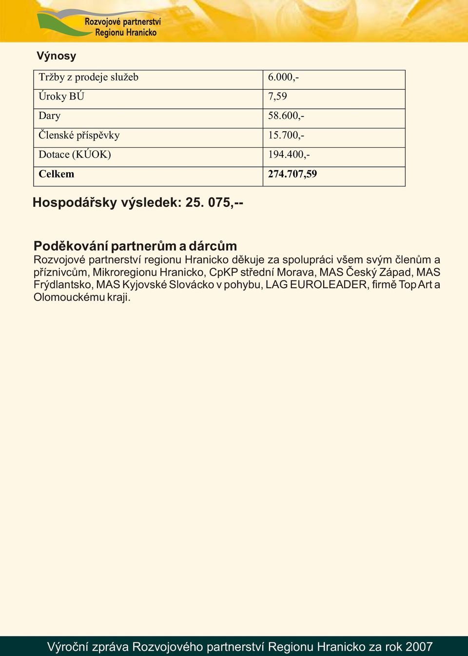 075,-- Poděkování partnerům a dárcům Rozvojové partnerství regionu Hranicko děkuje za spolupráci všem svým