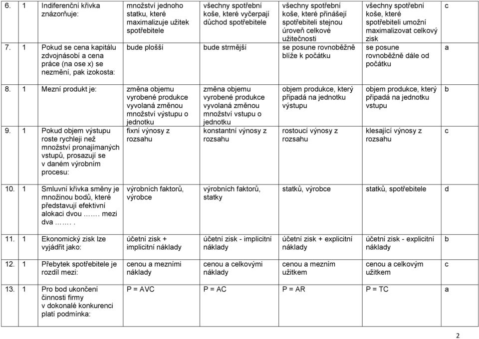 spotření koše, které přinášejí spotřeiteli stejnou úroveň elkové užitečnosti ue plošší ue strmější se posune rovnoěžně líže k počátku všehny spotření koše, které spotřeiteli umožní mximlizovt elkový