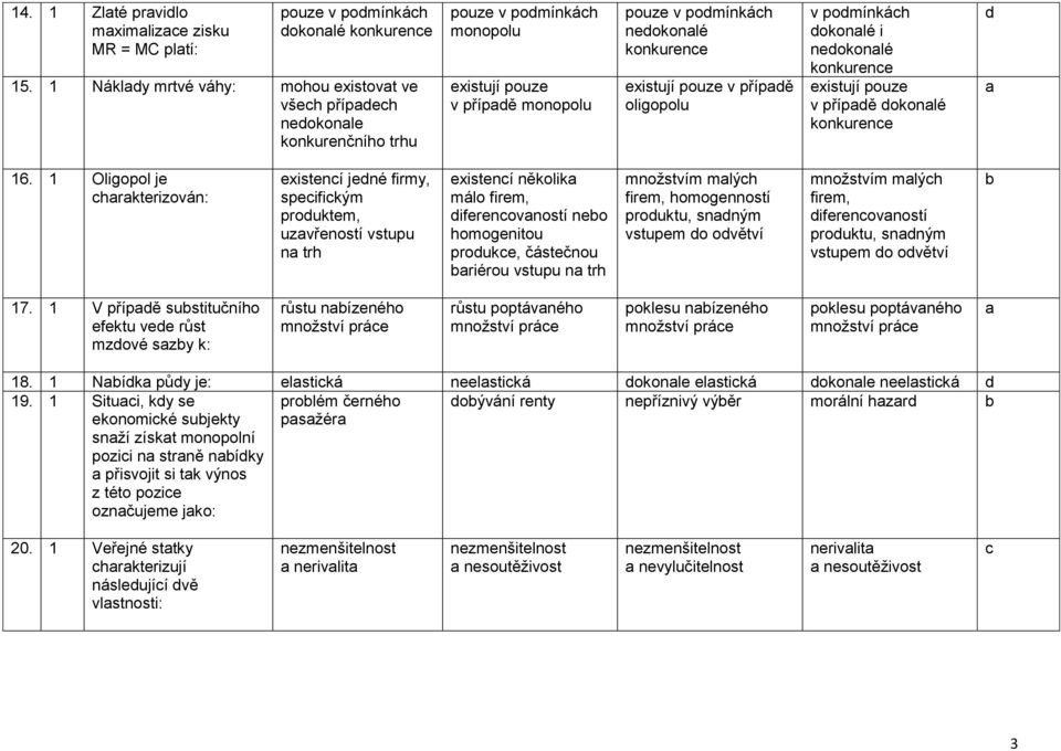 oligopolu v pomínkáh okonlé i neokonlé konkurene existují pouze v přípě okonlé konkurene 16.