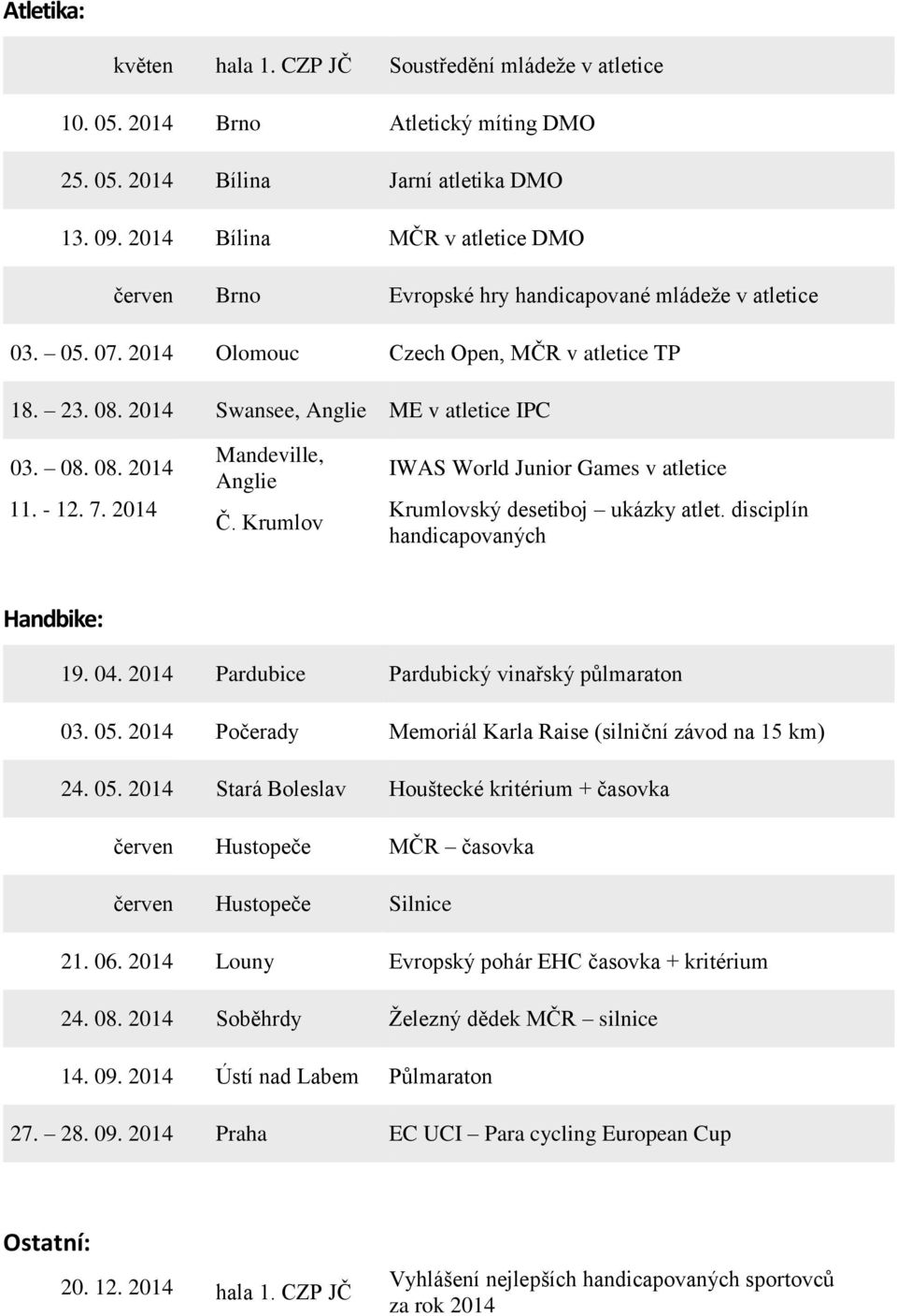 - 12. 7. Mandeville, Anglie Č. Krumlov IWAS World Junior Games v atletice Krumlovský desetiboj ukázky atlet. disciplín handicapovaných Handbike: 19. 04. Pardubice Pardubický vinařský půlmaraton 03.