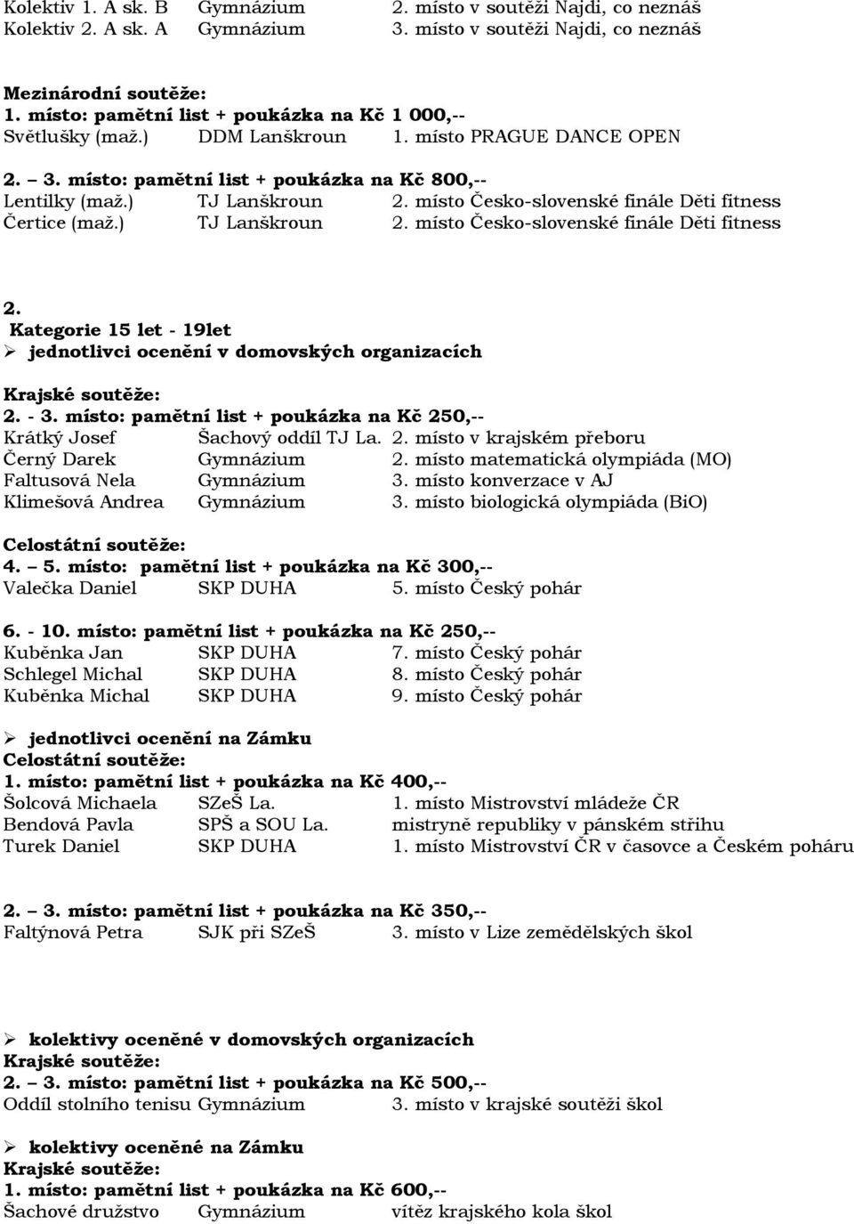 místo Česko-slovenské finále Děti fitness Čertice (maţ.) TJ Lanškroun 2. místo Česko-slovenské finále Děti fitness 2. Kategorie 15 let - 19let jednotlivci ocenění v domovských organizacích 2. - 3.