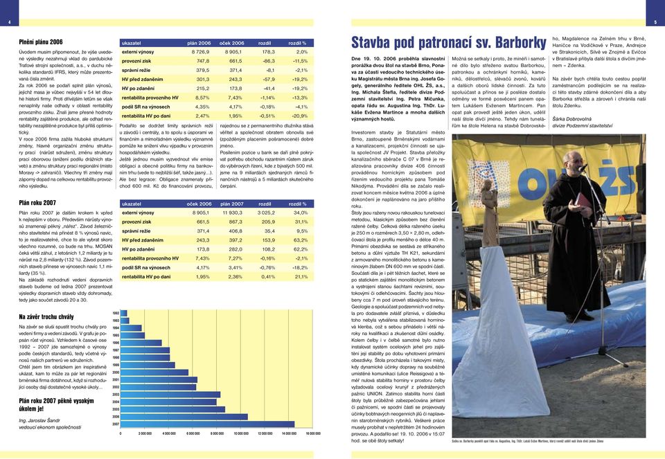 Znali jsme přesné hodnoty rentability zajištěné produkce, ale odhad rentability nezajištěné produkce byl příliš optimistický.