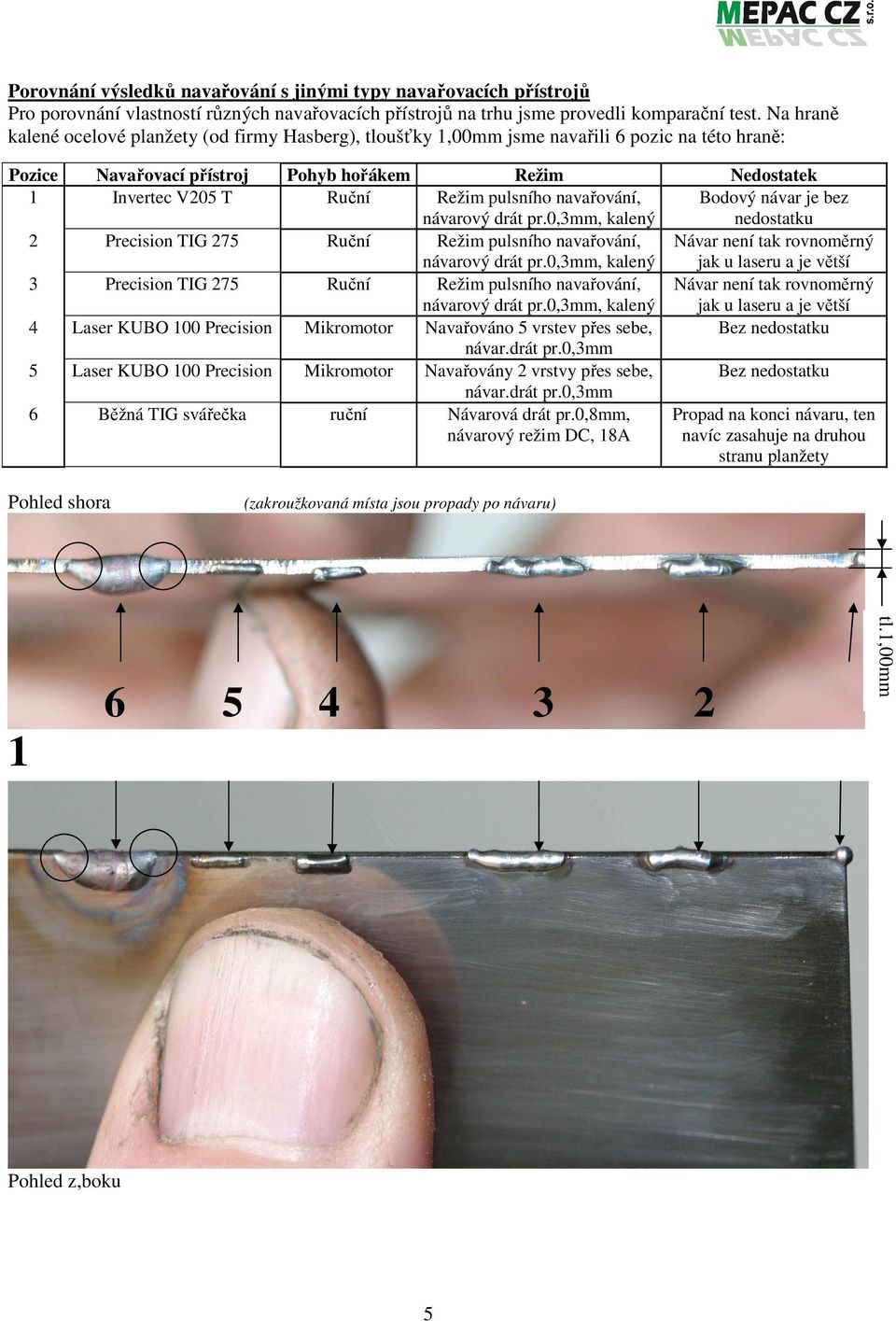 pulsního navařování, návarový drát pr.0,3mm, kalený Bodový návar je bez nedostatku 2 Precision TIG 275 Ruční Režim pulsního navařování, návarový drát pr.