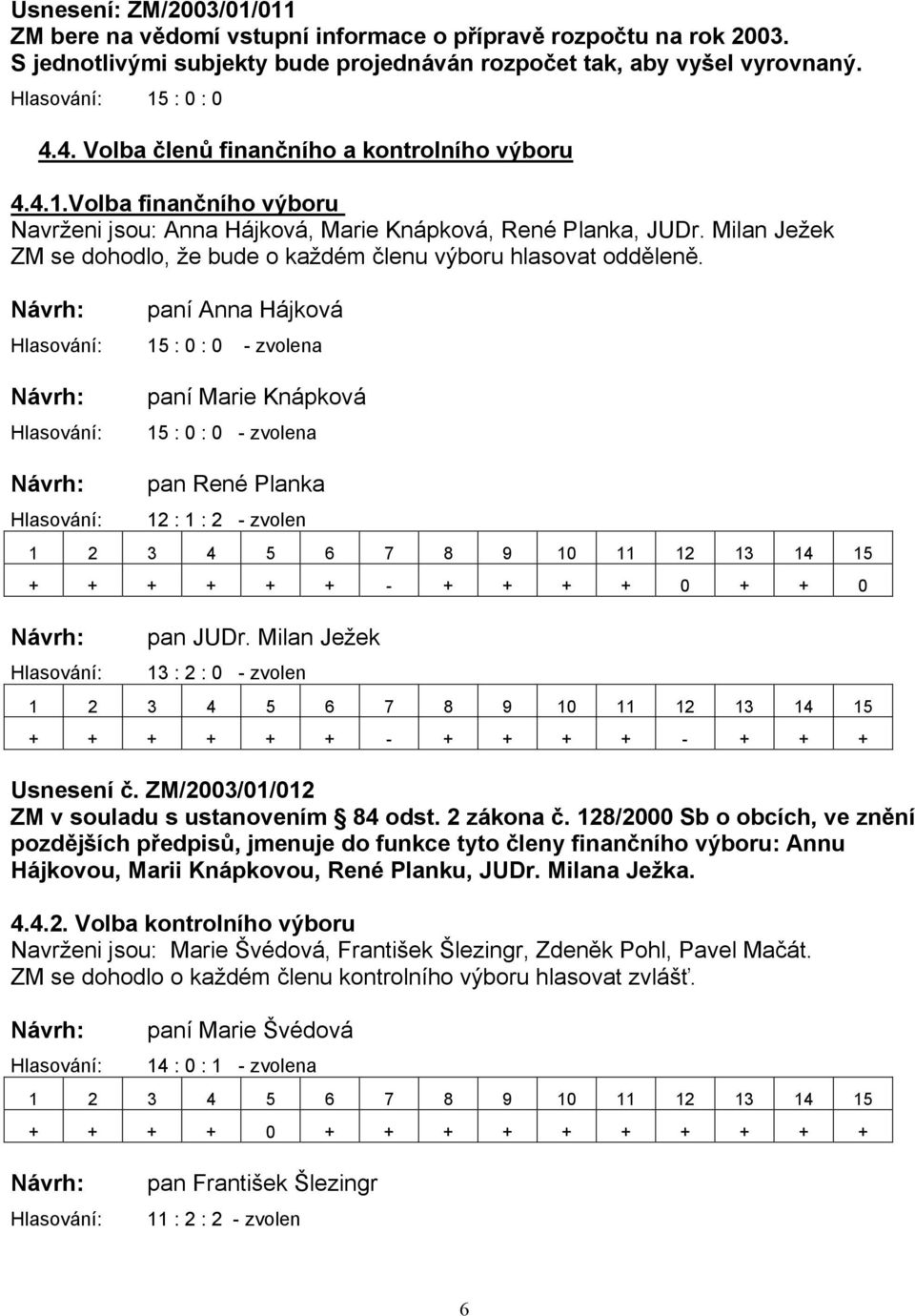 Milan Ježek ZM se dohodlo, že bude o každém členu výboru hlasovat odděleně.