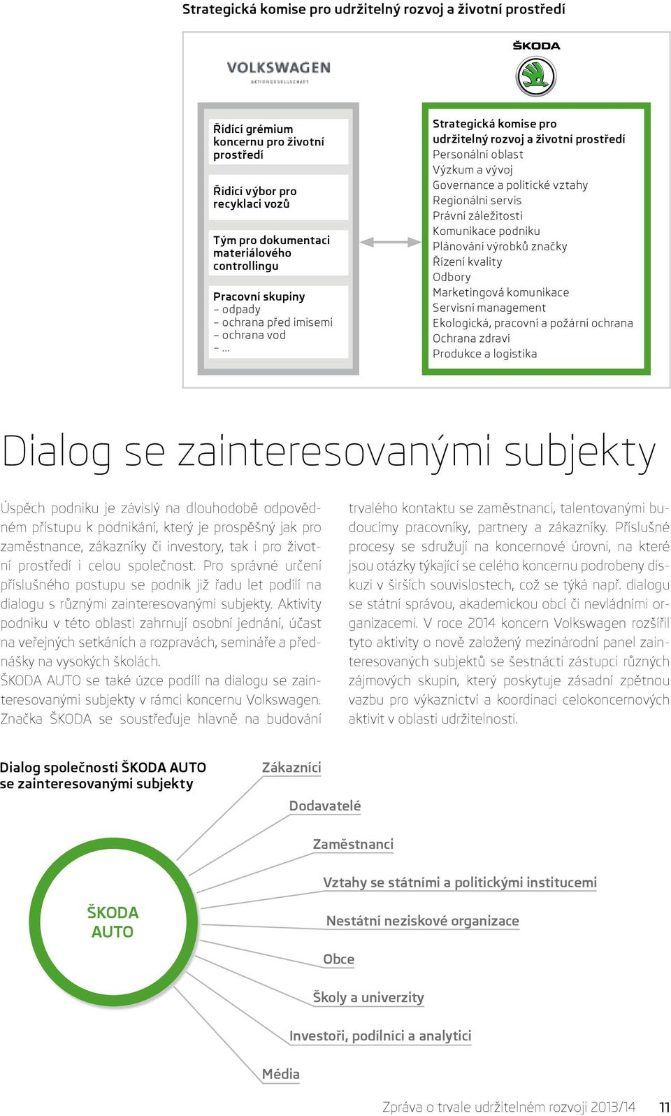 .. Strategická komise pro udržitelný rozvoj a životní prostředí Personální oblast Výzkum a vývoj Governance a politické vztahy Regionální servis Právní záležitosti Komunikace podniku Plánování