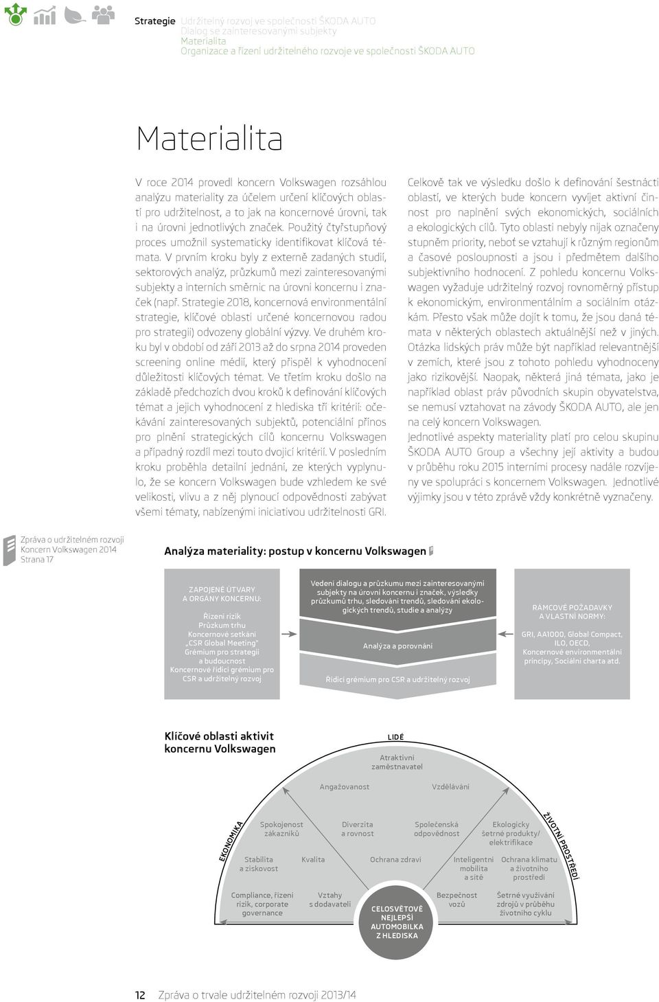 Použitý čtyřstupňový proces umožnil systematicky identifikovat klíčová témata.