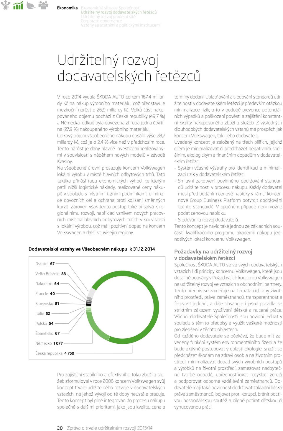 miliardy Kč na nákup výrobního materiálu, což představuje meziroční nárůst o 26,9 miliardy Kč.