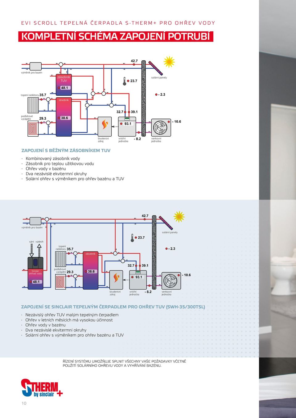 výměníkem pro ohřev bazénu a TUV výměník pro bazén solární panely sání výdech topení radiátory zásobník Sinclair ohřívač vody podlahové vytápění bivalentní zdroj vnitřní jednotka venkovní jednotka