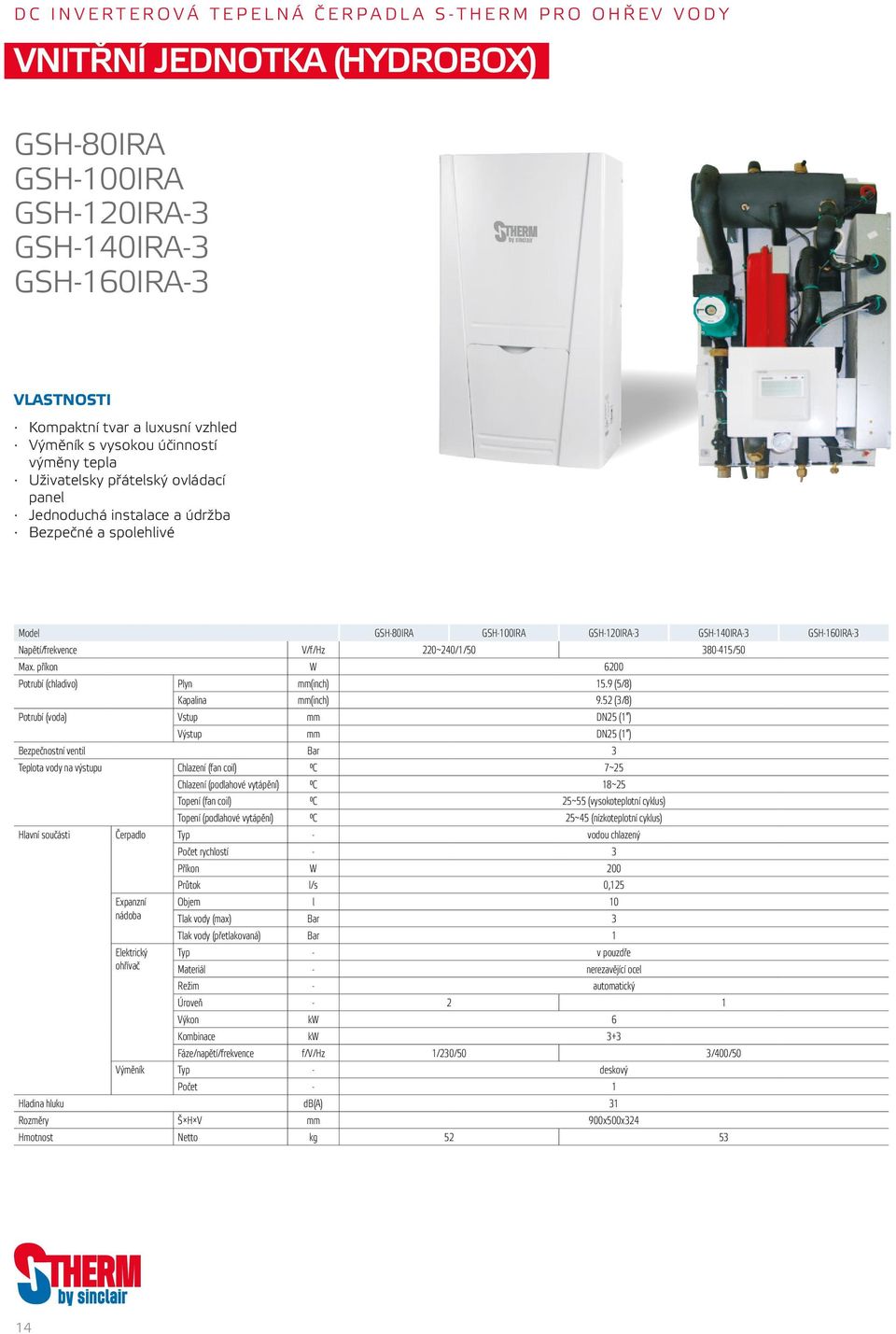 Napětí/frekvence V/f/Hz 220~240/1/50 380-415/50 Max. příkon W 6200 Potrubí (chladivo) Plyn mm(inch) 15.9 (5/8) Kapalina mm(inch) 9.