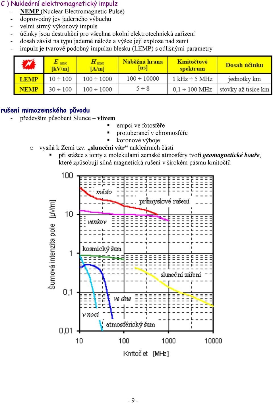 odlišnými parametry rušení mimozemského původu - především působení Slunce vlivem erupcí ve fotosféře protuberancí v chromosféře koronové výboje o vysílá k Zemi tzv.