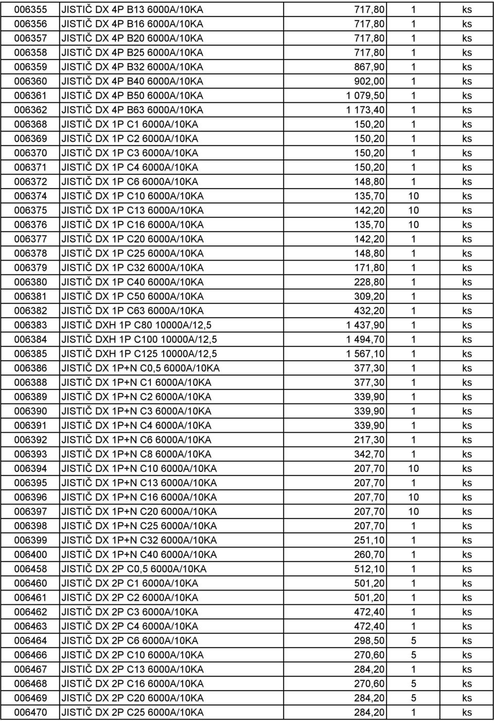 DX 1P C1 6000A/10KA 150,20 1 ks 006369 JISTIČ DX 1P C2 6000A/10KA 150,20 1 ks 006370 JISTIČ DX 1P C3 6000A/10KA 150,20 1 ks 006371 JISTIČ DX 1P C4 6000A/10KA 150,20 1 ks 006372 JISTIČ DX 1P C6