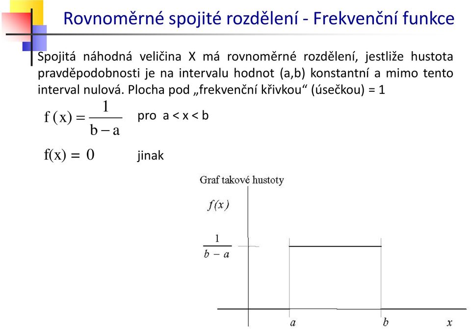 prvděpodonosti je n intervlu hodnot (,) konstntní mimo tento