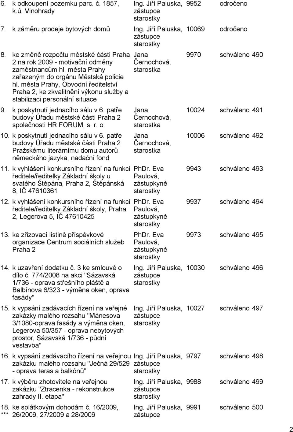 města Prahy, Obvodní ředitelství Praha 2, ke zkvalitnění výkonu služby a stabilizaci personální situace 9. k poskytnutí jednacího sálu v 6.