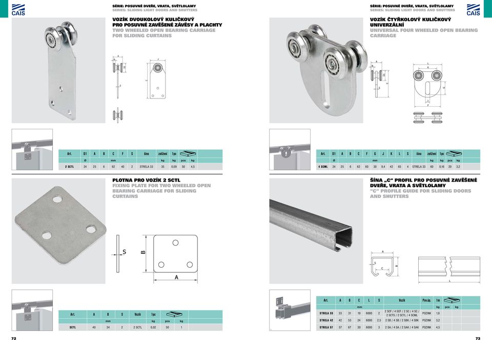 šína zatížení 1pc 4 24 25 6 62 60 30 9,4 42 65 4 TR 33 60 0,16 20 3,2 POTN PRO VOZÍ 2 T IXIN PT OR TWO WHD OPN RIN RRI OR IDIN URTIN ŠÍN PROI PRO POUVNÉ ZVĚŠNÉ DVŘ, VRT VĚTOY PROI UID