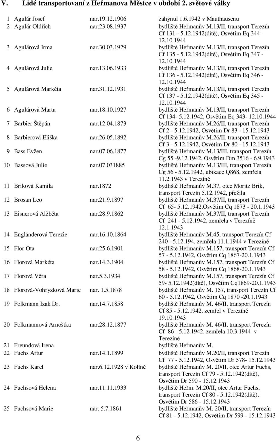 13.06.1933 bydliště Heřmanův M.13/II, transport Terezín Cf 136-5.12.1942(dítě), Osvětim Eq 346-12.10.1944 5 Agulárová Markéta nar.31.12.1931 bydliště Heřmanův M.13/II, transport Terezín Cf 137-5.12.1942(dítě), Osvětim Eq 345-12.