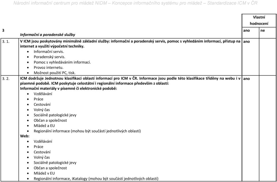 Informace jsou podle této klasifikace tříděny na webu i v písemné podobě.