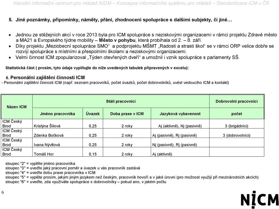 Díky projektu Meziobecní spolupráce SMO a podprojektu MŠMT Radosti a strasti škol se v rámci ORP velice dobře se rozvíjí spolupráce s místními a přespolními školami a neziskovými organizacemi.