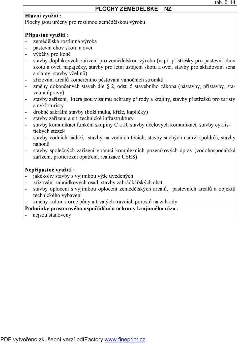 přístřešky pro pastevní chov skotu a ovcí, napaječky, stavby pro letní ustájení skotu a ovcí, stavby pro skladování sena a slámy, stavby včelínů) - zřizování areálů komerčního pěstování vánočních