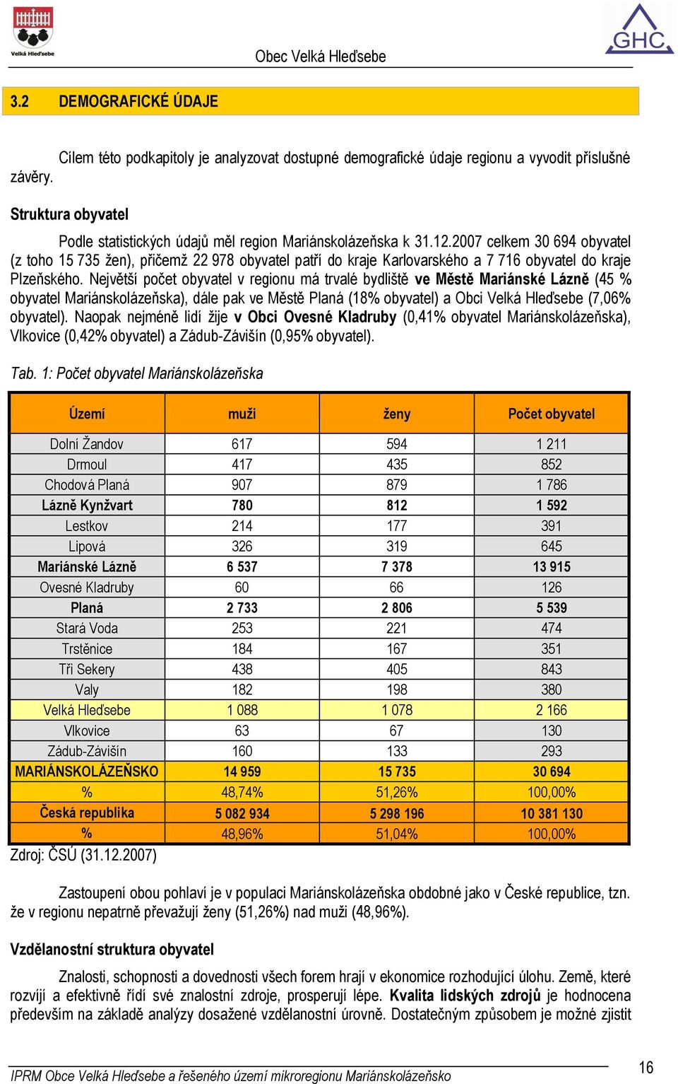 2007 celkem 30 694 obyvatel (z toho 15 735 ţen), přičemţ 22 978 obyvatel patří do kraje Karlovarského a 7 716 obyvatel do kraje Plzeňského.