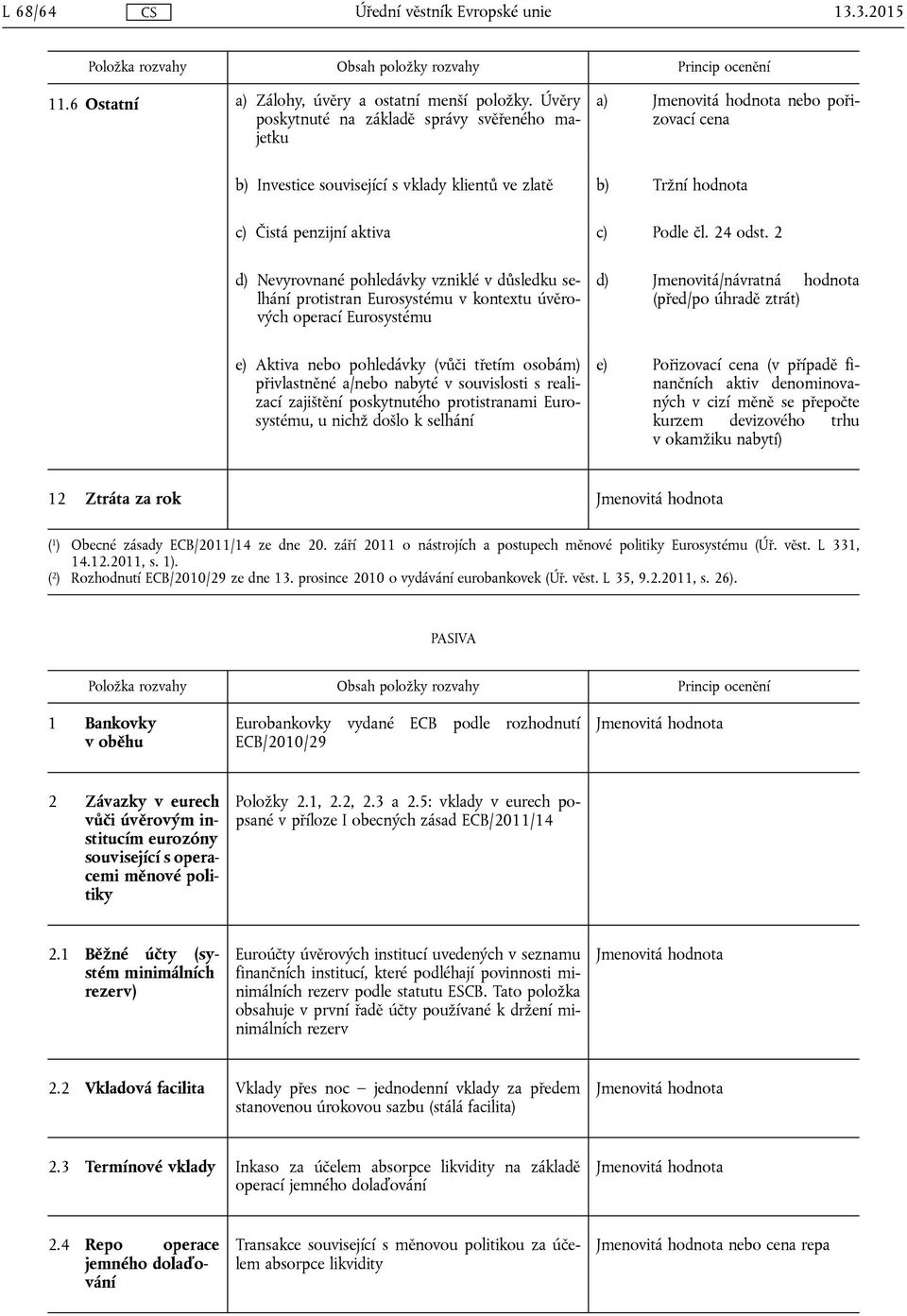 2 d) Nevyrovnané pohledávky vzniklé v důsledku selhání protistran Eurosystému v kontextu úvěrových operací Eurosystému e) Aktiva nebo pohledávky (vůči třetím osobám) přivlastněné a/nebo nabyté v