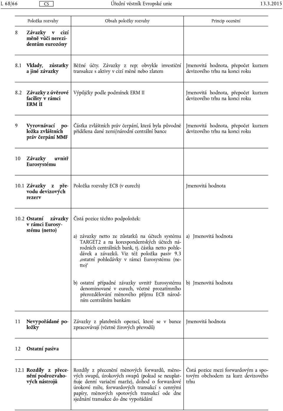 2 Závazky z úvěrové facility v rámci ERM II Výpůjčky podle podmínek ERM II, přepočet kurzem devizového trhu na konci roku 9 Vyrovnávací položka zvláštních práv čerpání MMF Částka zvláštních práv