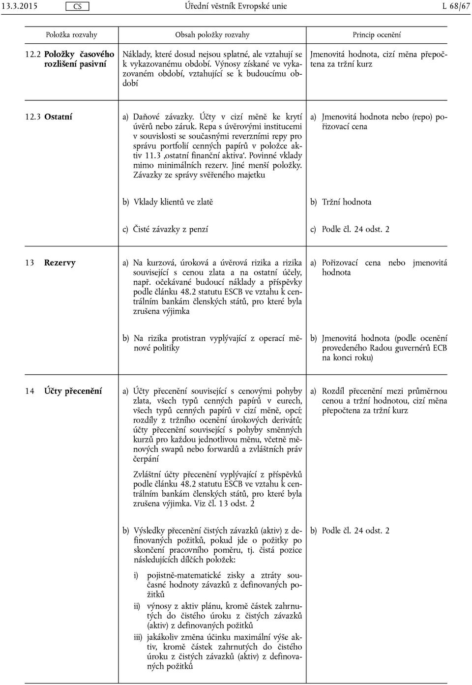 Repa s úvěrovými institucemi v souvislosti se současnými reverzními repy pro správu portfolií cenných papírů v položce aktiv 11.3 ostatní finanční aktiva. Povinné vklady mimo minimálních rezerv.