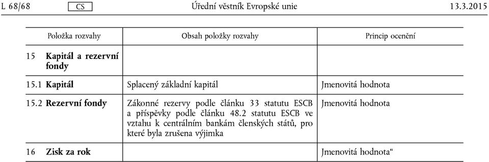 2 Rezervní fondy Zákonné rezervy podle článku 33 statutu ESCB a