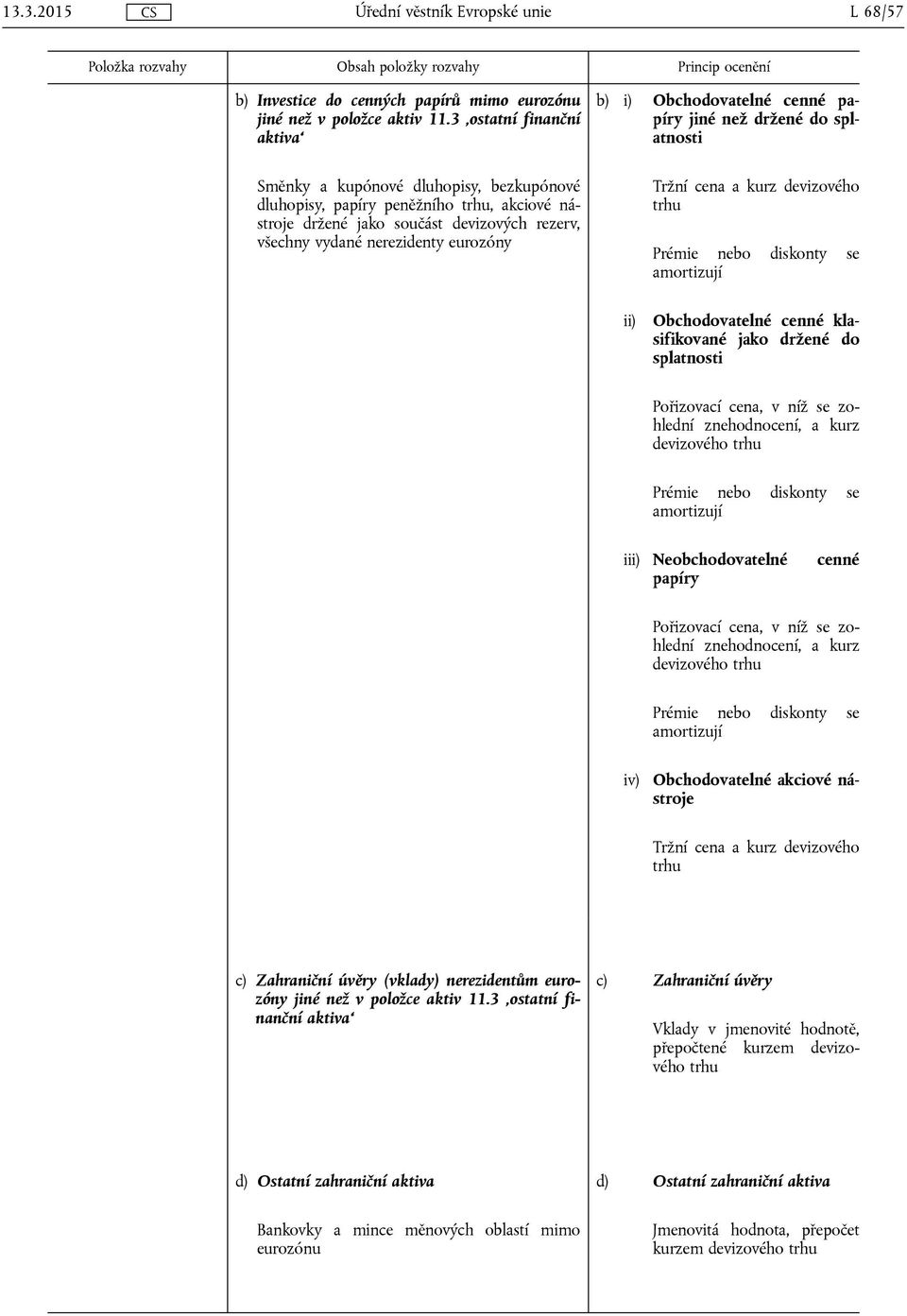 Obchodovatelné cenné papíry jiné než držené do splatnosti Tržní cena a kurz devizového trhu ii) Obchodovatelné cenné klasifikované jako držené do splatnosti, a kurz devizového trhu iii)