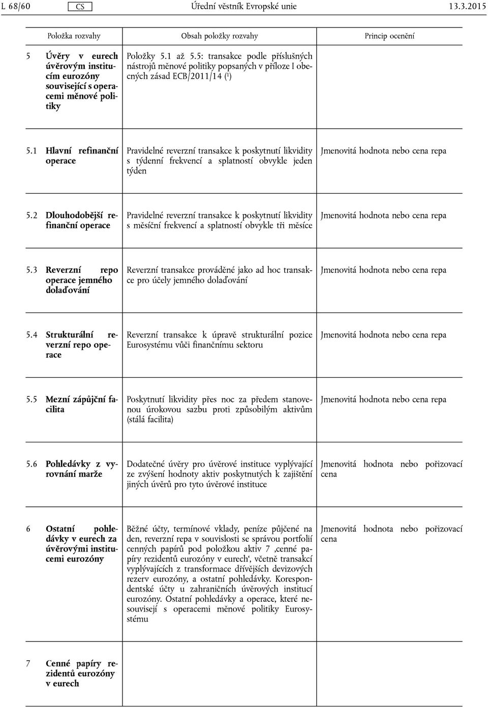 1 Hlavní refinanční operace Pravidelné reverzní transakce k poskytnutí likvidity s týdenní frekvencí a splatností obvykle jeden týden nebo cena repa 5.