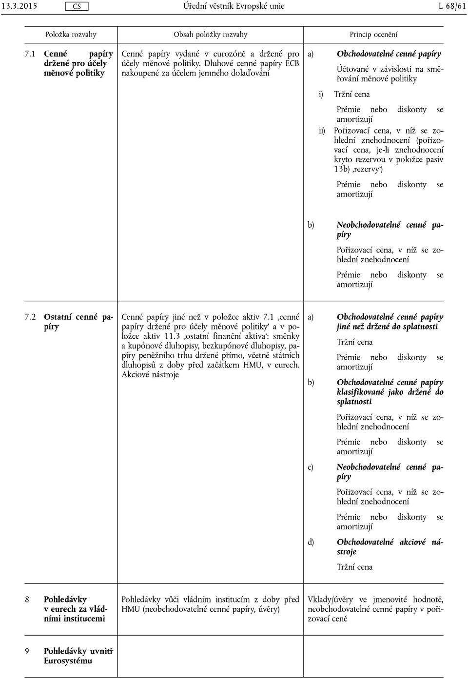 rezervou v položce pasiv 13b) rezervy ) b) Neobchodovatelné cenné papíry 7.2 Ostatní cenné papíry Cenné papíry jiné než v položce aktiv 7.