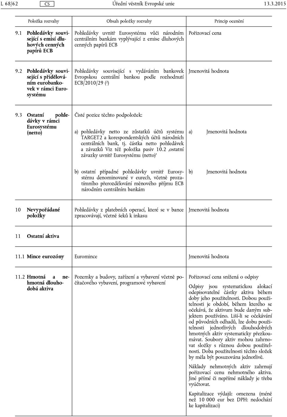 2 Pohledávky související s přidělováním eurobankovek v rámci Eurosystému Pohledávky související s vydáváním bankovek Evropskou centrální bankou podle rozhodnutí ECB/2010/29 ( 2 ) 9.