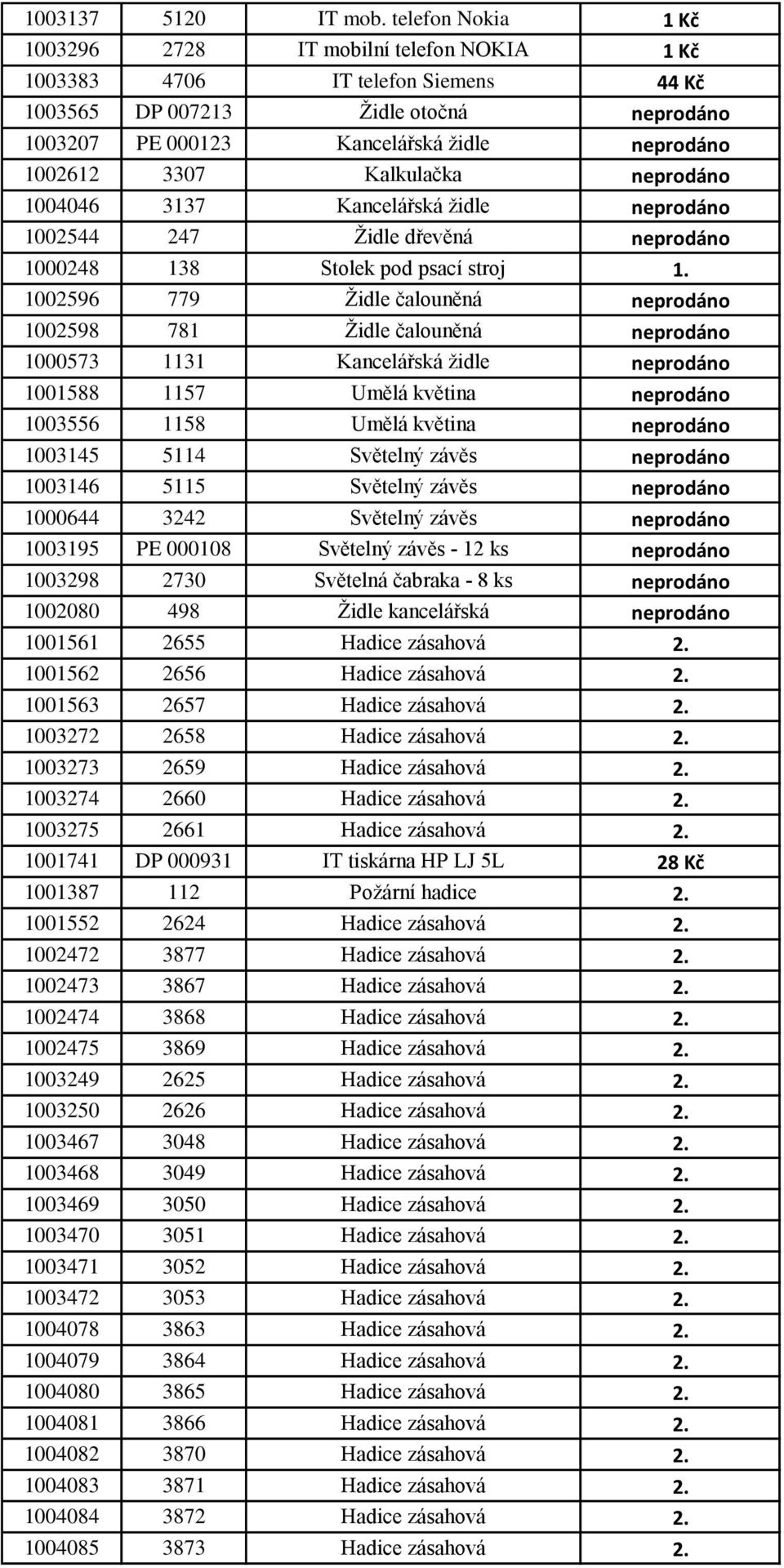 Kalkulačka neprodáno 1004046 3137 Kancelářská židle neprodáno 1002544 247 Židle dřevěná neprodáno 1000248 138 Stolek pod psací stroj 1.