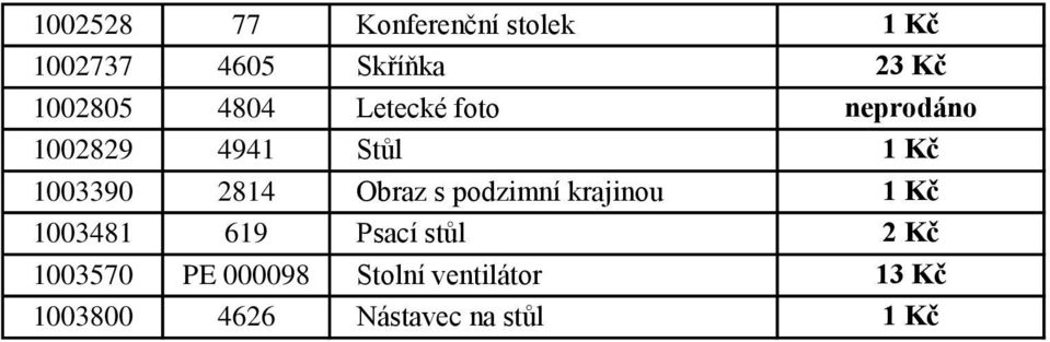 2814 Obraz s podzimní krajinou 1 Kč 1003481 619 Psací stůl 2 Kč