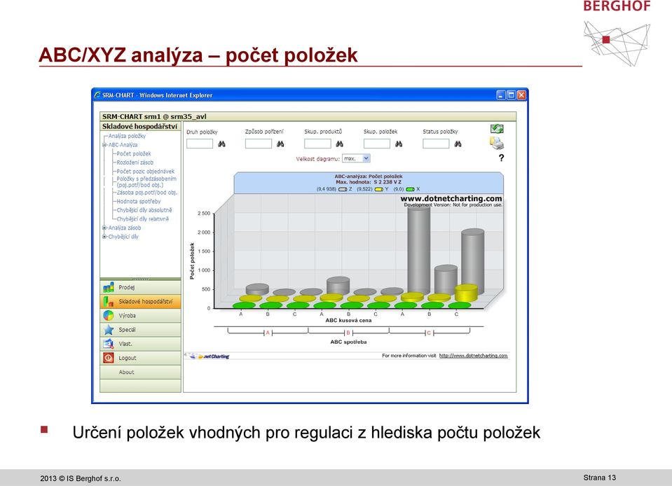 regulaci z hlediska počtu