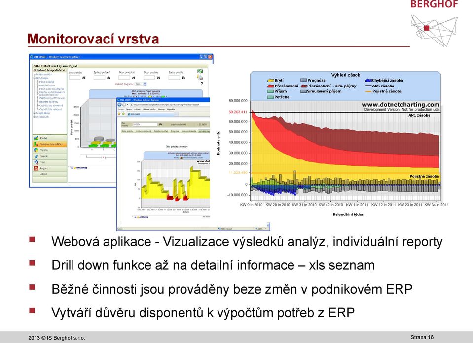 seznam Běžné činnosti jsou prováděny beze změn v podnikovém ERP