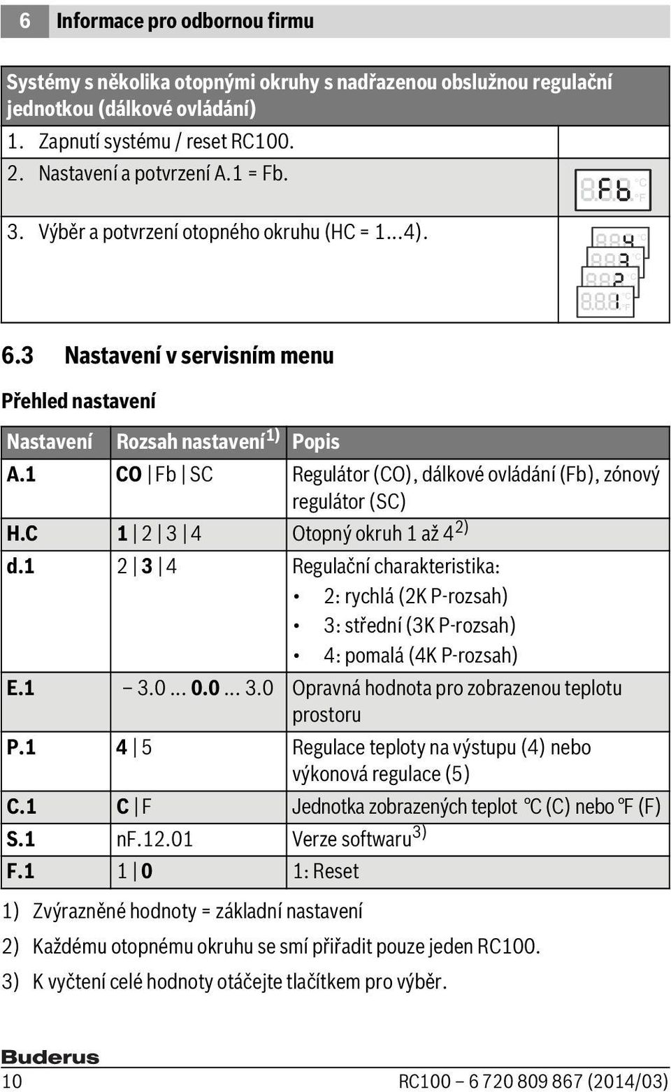 1 CO Fb SC Regulátor (CO), dálkové ovládání (Fb), zónový regulátor (SC) H.C 1 2 3 4 Otopný okruh 1 až 4 2) d.