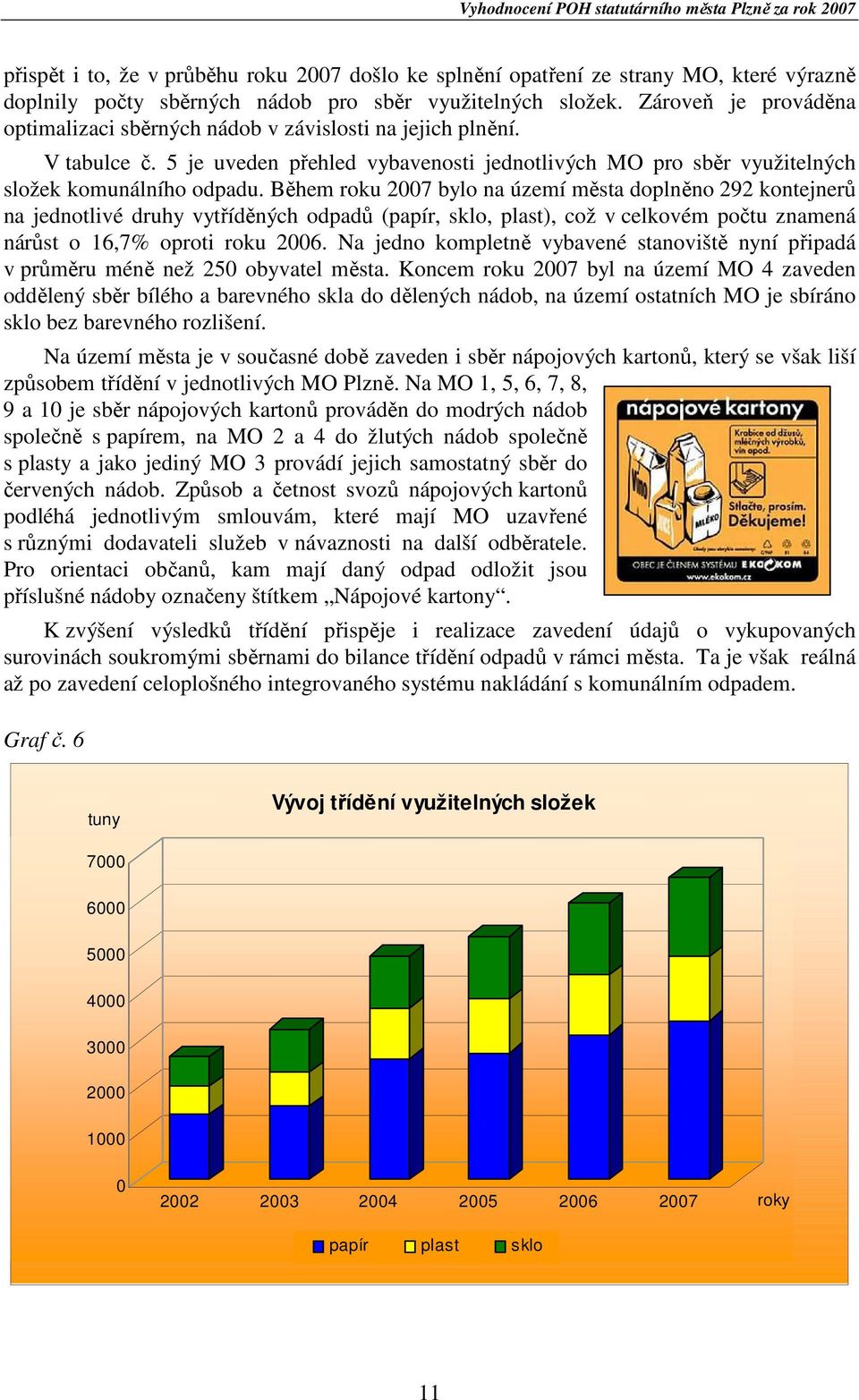 Během roku 2007 bylo na území města doplněno 292 kontejnerů na jednotlivé druhy vytříděných odpadů (papír, sklo, plast), což v celkovém počtu znamená nárůst o 16,7% oproti roku 2006.