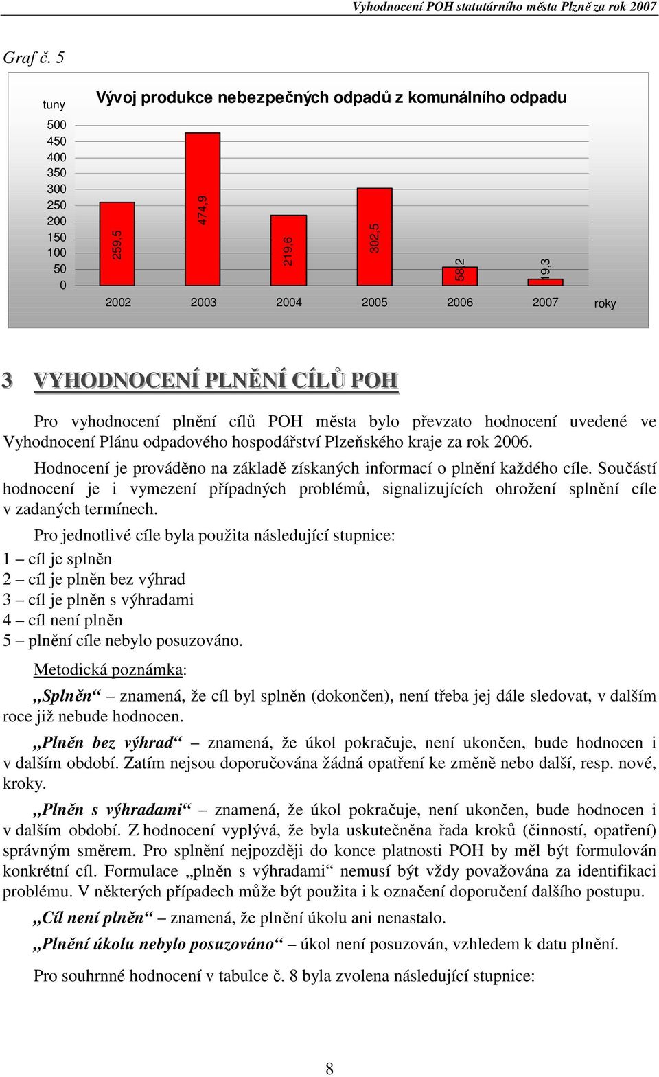 CÍÍLŮ POH Pro vyhodnocení plnění cílů POH města bylo převzato hodnocení uvedené ve Vyhodnocení Plánu odpadového hospodářství Plzeňského kraje za rok 2006.