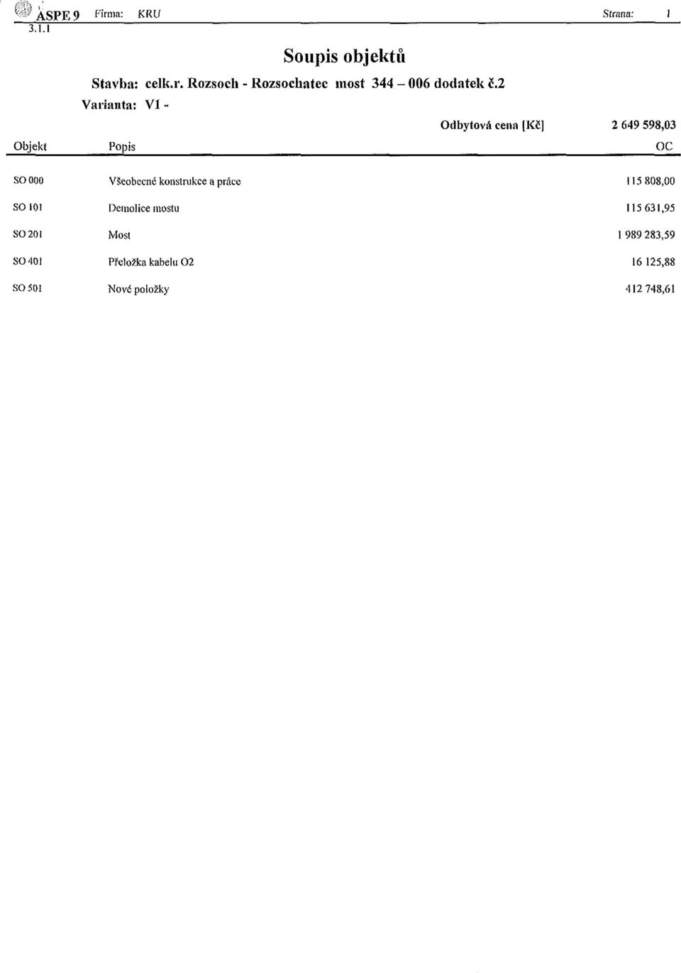 konstrukce a práce 115 808,00 SO 101 Demolice mostu 115 631,95 SO 201 Most 1 989