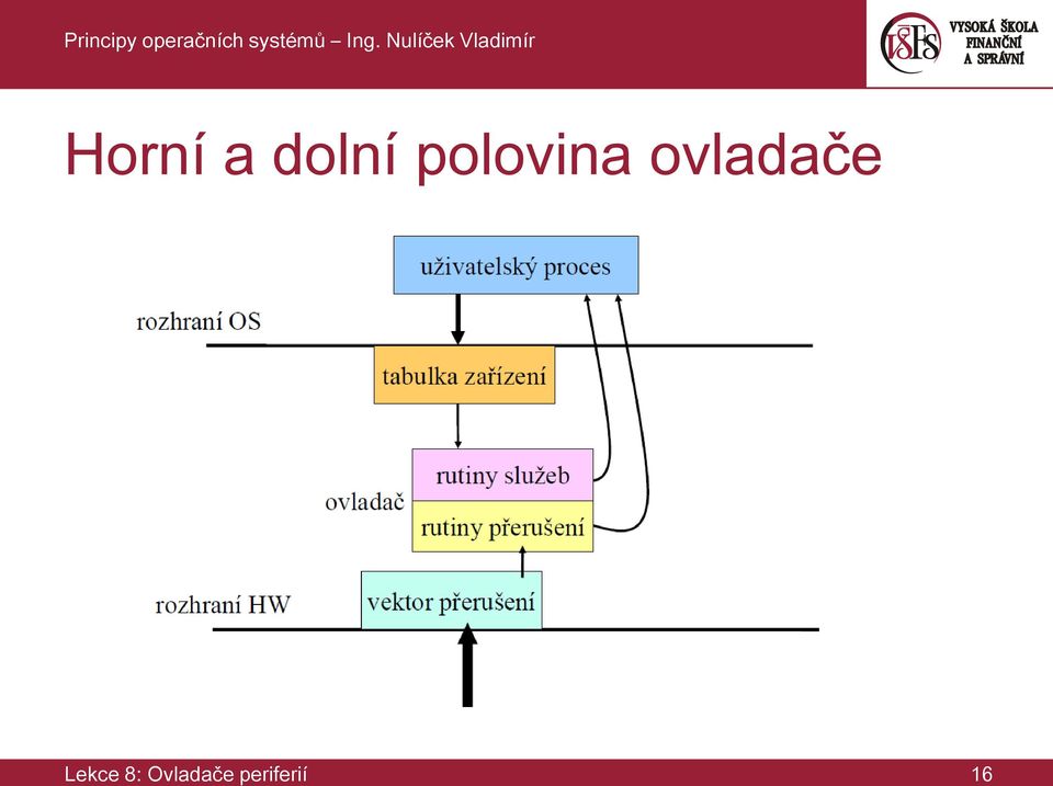 ovladače Lekce