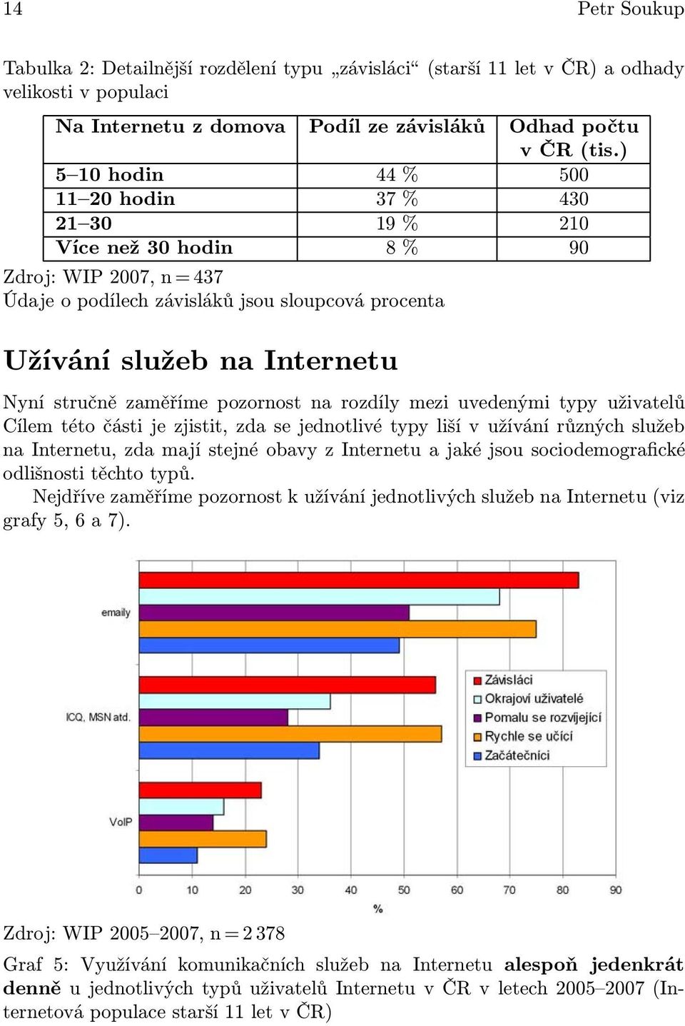 zaměříme pozornost na rozdíly mezi uvedenými typy uživatelů Cílem této části je zjistit, zda se jednotlivé typy liší v užívání různých služeb na Internetu, zda mají stejné obavy z Internetu a jaké